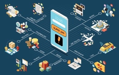 Why super apps are so popular in Asia featured image
